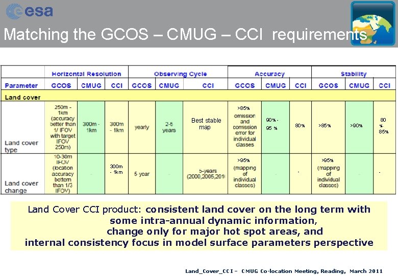 Matching the GCOS – CMUG – CCI requirements >85% Best stable map 90% 95