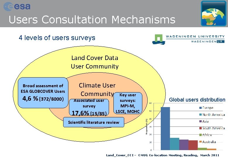 Users Consultation Mechanisms 4 levels of users surveys Land Cover Data User Community Broad