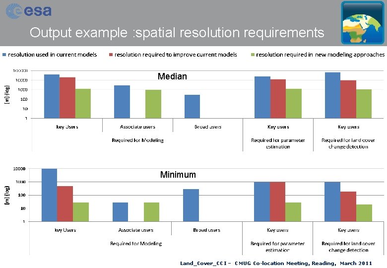 Output example : spatial resolution requirements Median Minimum Land_Cover_CCI – CMUG Co-location Meeting, Reading,