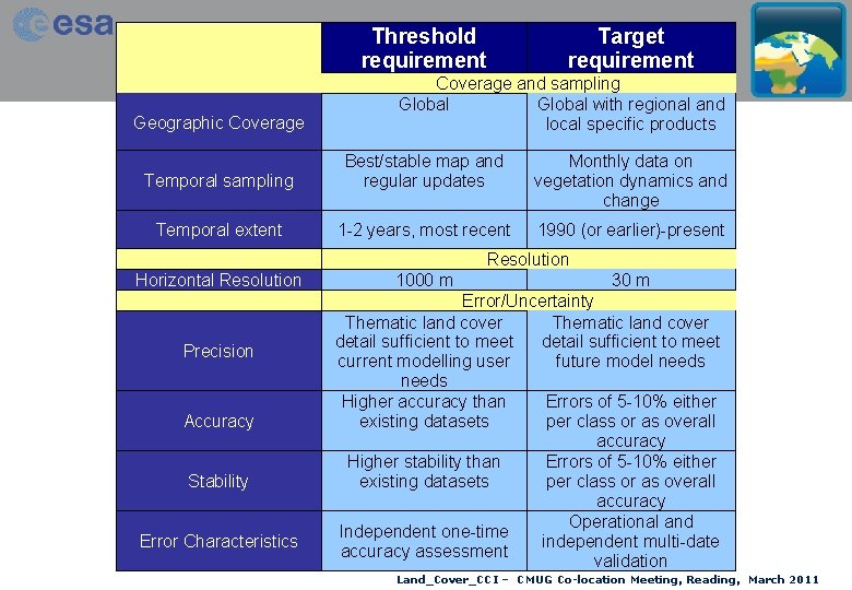 Threshold requirement Geographic Coverage Target requirement Coverage and sampling Global with regional and local