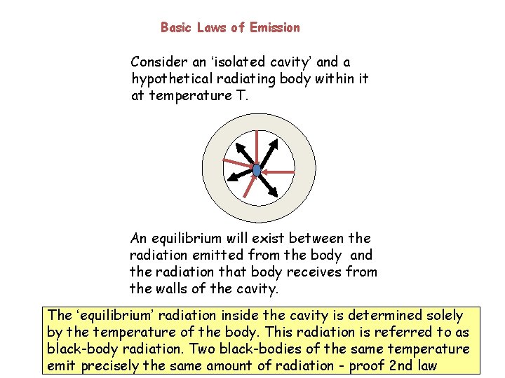 Basic Laws of Emission Consider an ‘isolated cavity’ and a hypothetical radiating body within