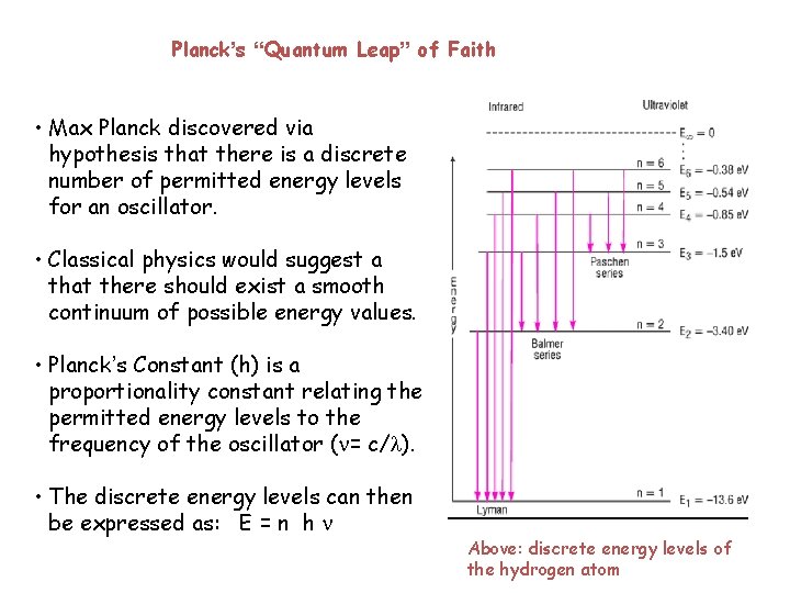 Planck’s “Quantum Leap” of Faith • Max Planck discovered via hypothesis that there is