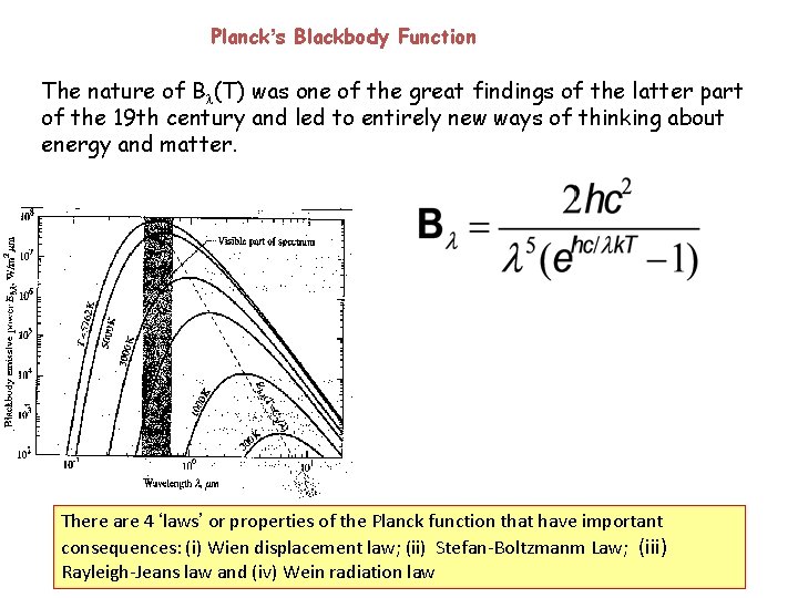 Planck’s Blackbody Function The nature of B (T) was one of the great findings