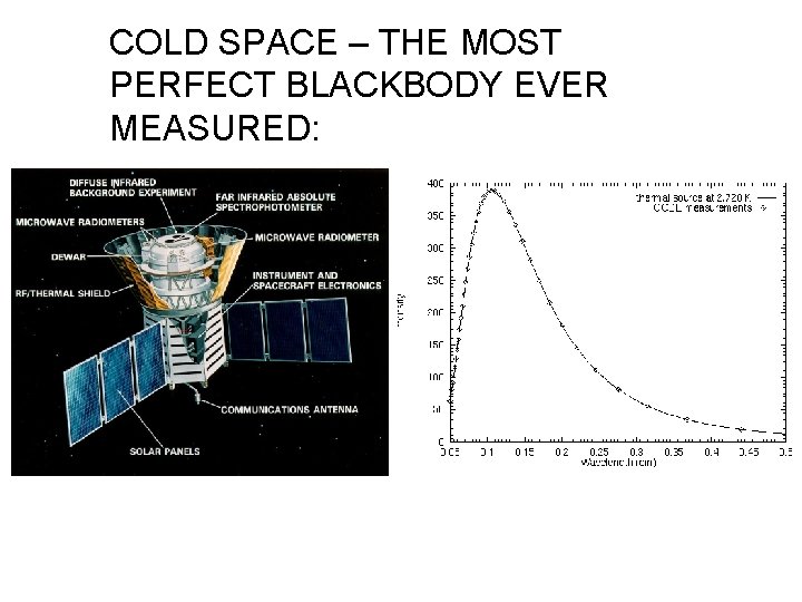 COLD SPACE – THE MOST PERFECT BLACKBODY EVER MEASURED: 