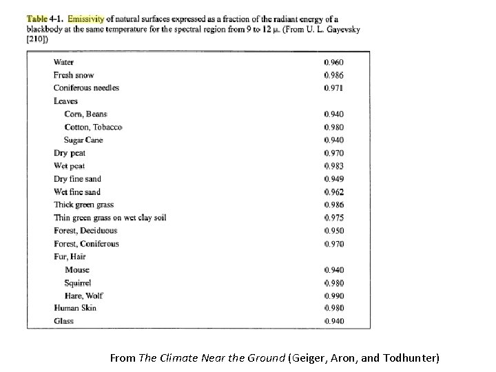 From The Climate Near the Ground (Geiger, Aron, and Todhunter) 