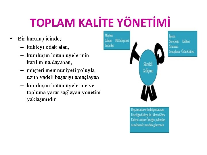 TOPLAM KALİTE YÖNETİMİ • Bir kuruluş içinde; – kaliteyi odak alan, – kuruluşun bütün