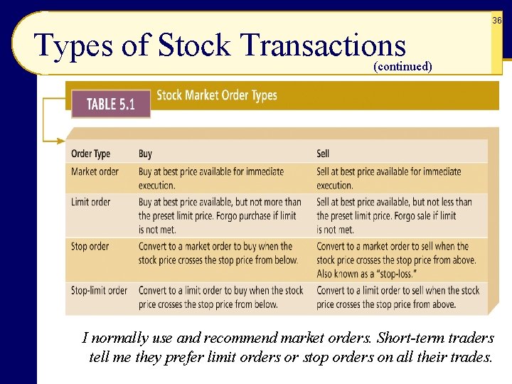 36 Types of Stock Transactions (continued) I normally use and recommend market orders. Short-term