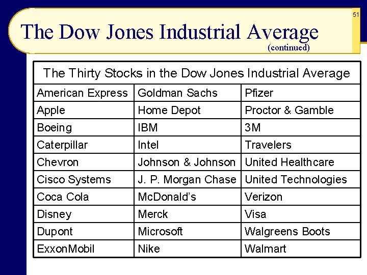 51 The Dow Jones Industrial Average (continued) The Thirty Stocks in the Dow Jones