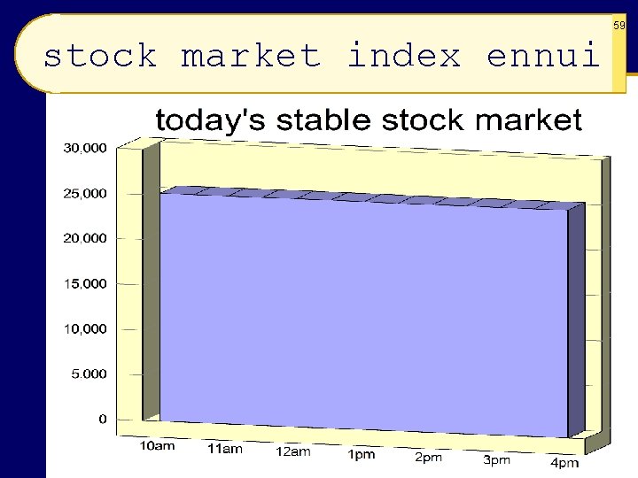 59 stock market index ennui 