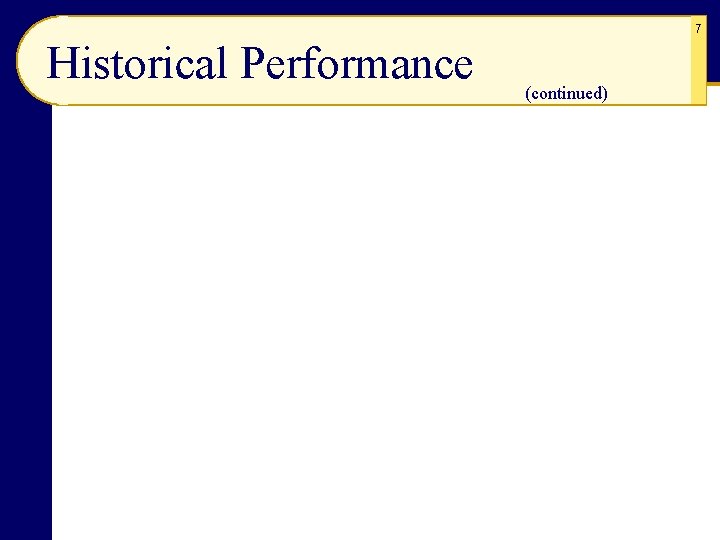 7 Historical Performance (continued) 