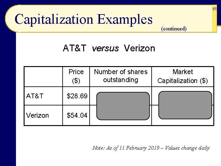 85 Capitalization Examples (continued) AT&T versus Verizon Price ($) Number of shares outstanding Market