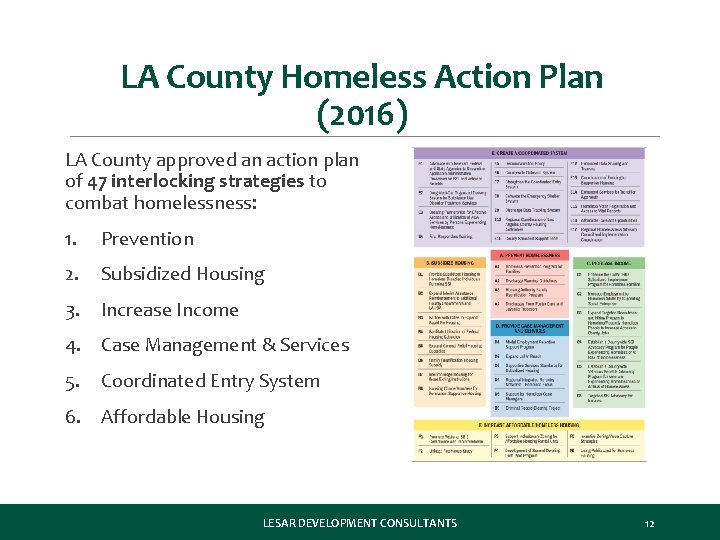 LA County Homeless Action Plan (2016) LA County approved an action plan of 47