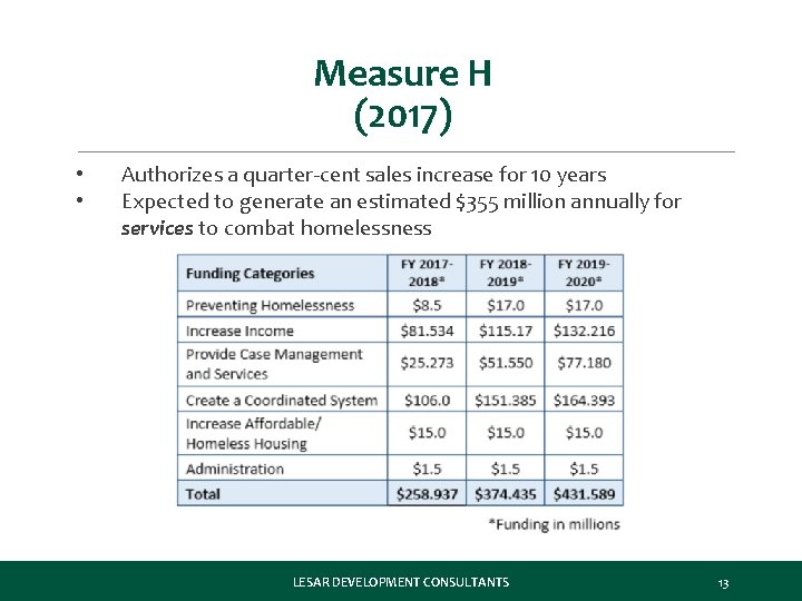 Measure H (2017) • • Authorizes a quarter-cent sales increase for 10 years Expected