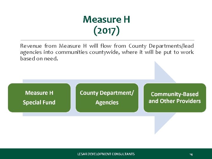 Measure H (2017) Revenue from Measure H will flow from County Departments/lead agencies into