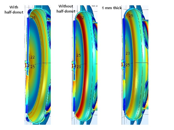 Without half-donut With half-donut 25 6 mm thick 32 25 23 25 29 25