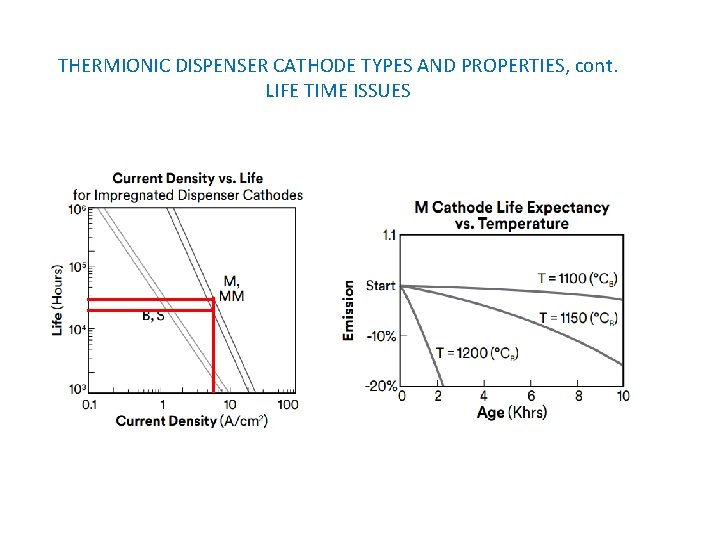 THERMIONIC DISPENSER CATHODE TYPES AND PROPERTIES, cont. LIFE TIME ISSUES 