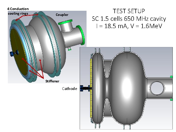 4 Conduction cooling rings Coupler Stiffener Cathode TEST SETUP SC 1. 5 cells 650