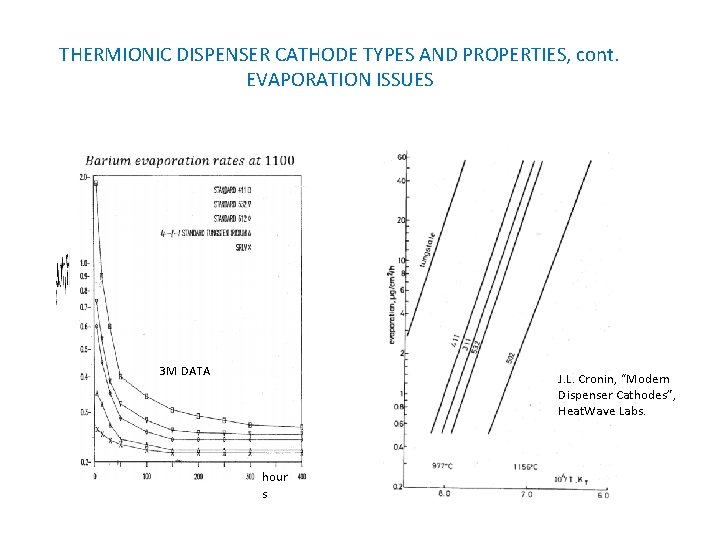 THERMIONIC DISPENSER CATHODE TYPES AND PROPERTIES, cont. EVAPORATION ISSUES 3 M DATA J. L.