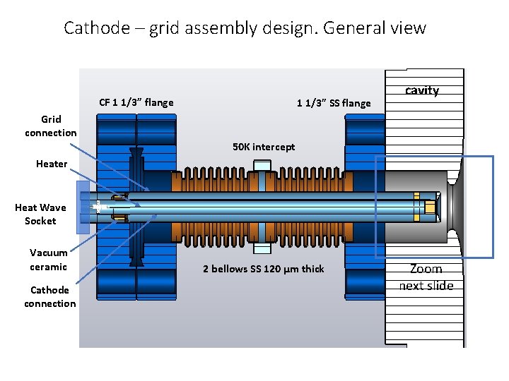 Cathode – grid assembly design. General view CF 1 1/3” flange 1 1/3” SS