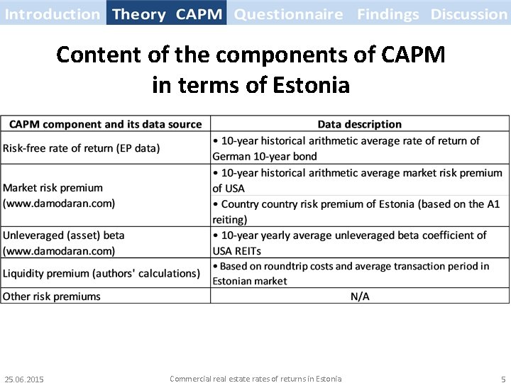 Content of the components of CAPM in terms of Estonia 25. 06. 2015 Commercial