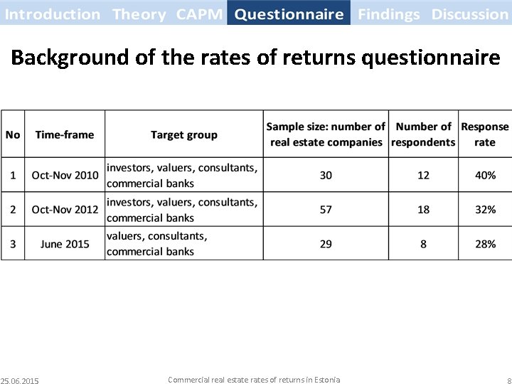 Background of the rates of returns questionnaire 25. 06. 2015 Commercial real estate rates