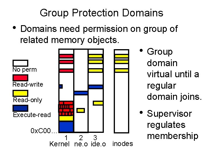 Group Protection Domains • Domains need permission on group of related memory objects. •