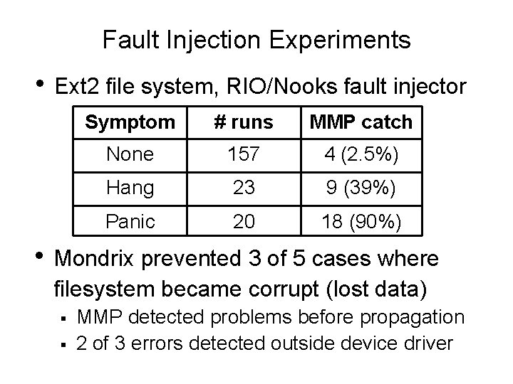 Fault Injection Experiments • Ext 2 file system, RIO/Nooks fault injector Symptom # runs