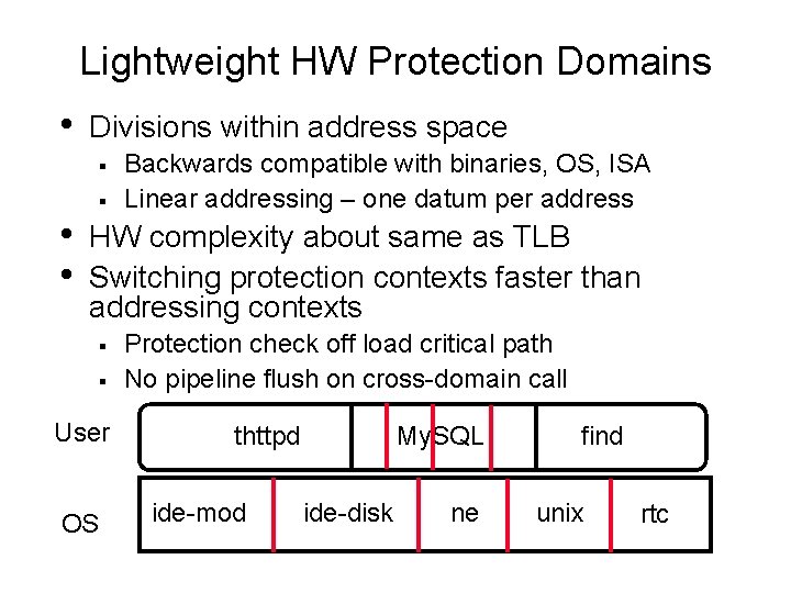 Lightweight HW Protection Domains • Divisions within address space § • • § Backwards