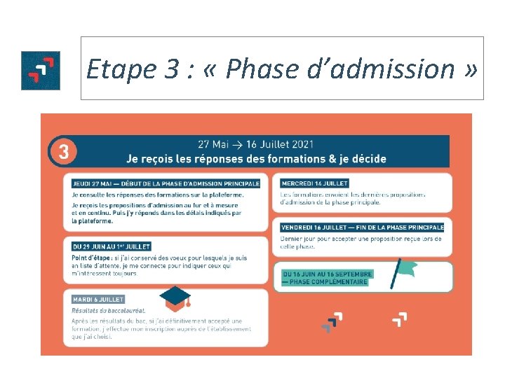 Etape 3 : « Phase d’admission » 