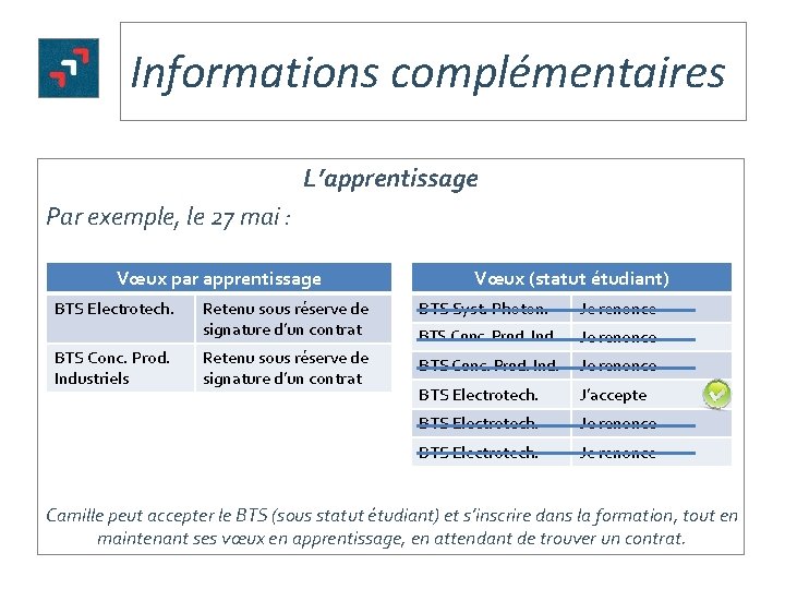 Informations complémentaires L’apprentissage Par exemple, le 27 mai : Vœux par apprentissage BTS Electrotech.