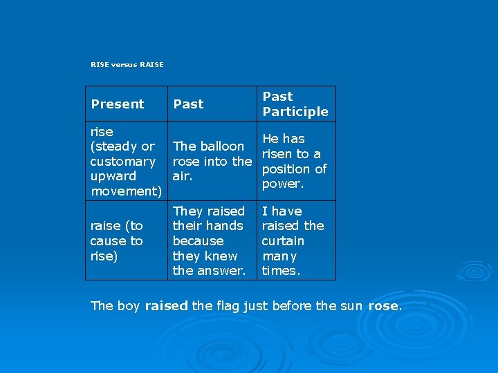 Irregular Verbs These often get confused SIT versus