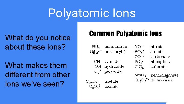 Polyatomic Ions What do you notice about these ions? What makes them different from Polyatomic Ions What do you notice about these ions? What makes them different from