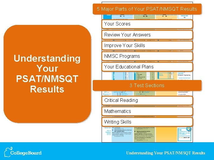 5 Major Parts of Your PSAT/NMSQT Results Your Scores Review Your Answers Improve Your