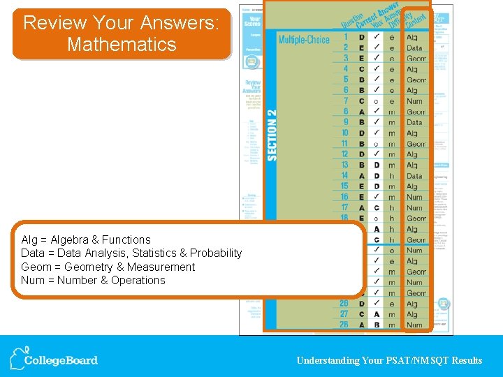 Review Your Answers: Mathematics Alg = Algebra & Functions Data = Data Analysis, Statistics