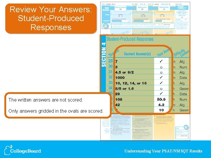 Review Your Answers: Student-Produced Responses The written answers are not scored. Only answers gridded