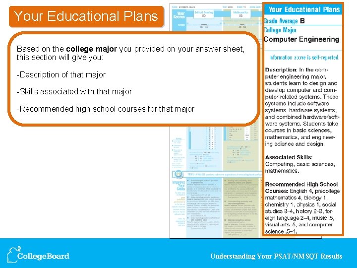 Your Educational Plans Based on the college major you provided on your answer sheet,