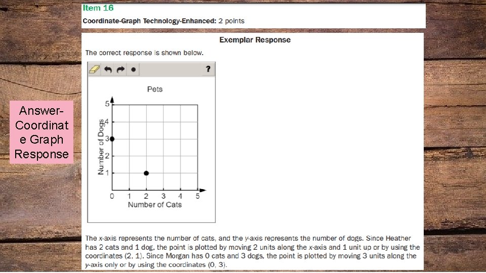 Answer. Coordinat e Graph Response 