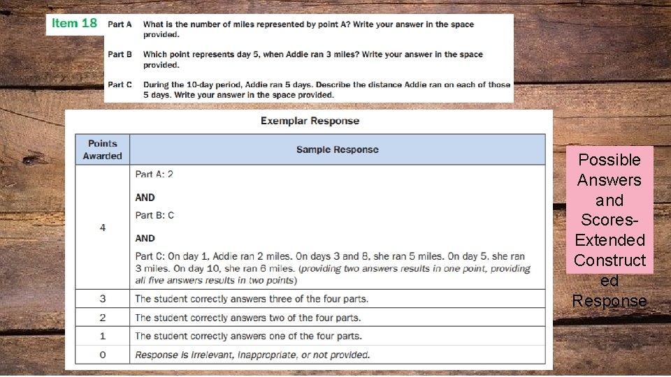 Possible Answers and Scores. Extended Construct ed Response 