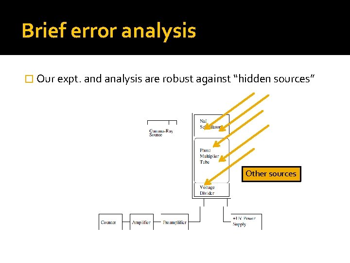 Brief error analysis � Our expt. and analysis are robust against “hidden sources” Other