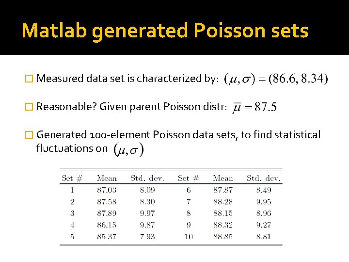 Matlab generated Poisson sets � Measured data set is characterized by: � Reasonable? Given