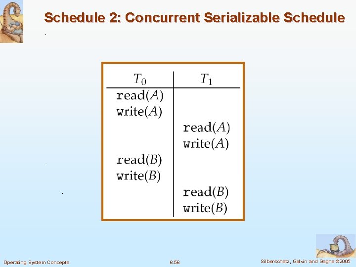 Schedule 2: Concurrent Serializable Schedule Operating System Concepts 6. 56 Silberschatz, Galvin and Gagne