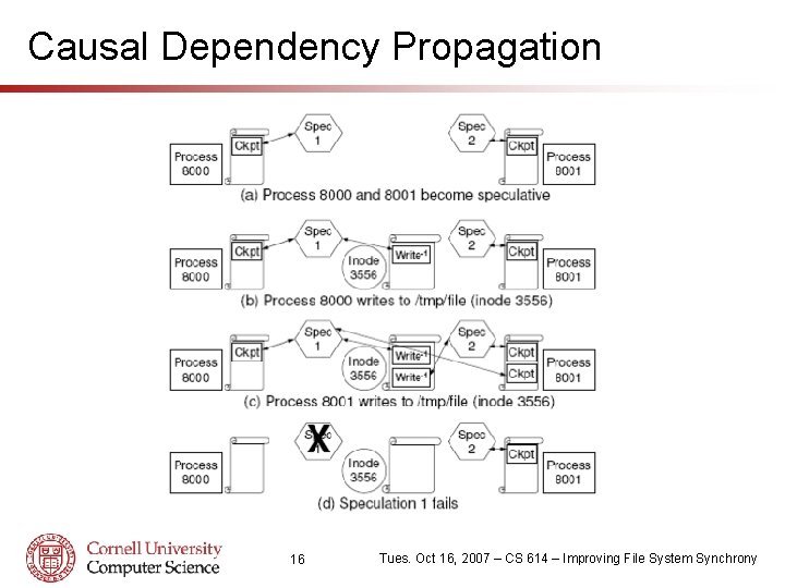 Causal Dependency Propagation 16 Tues. Oct 16, 2007 – CS 614 – Improving File