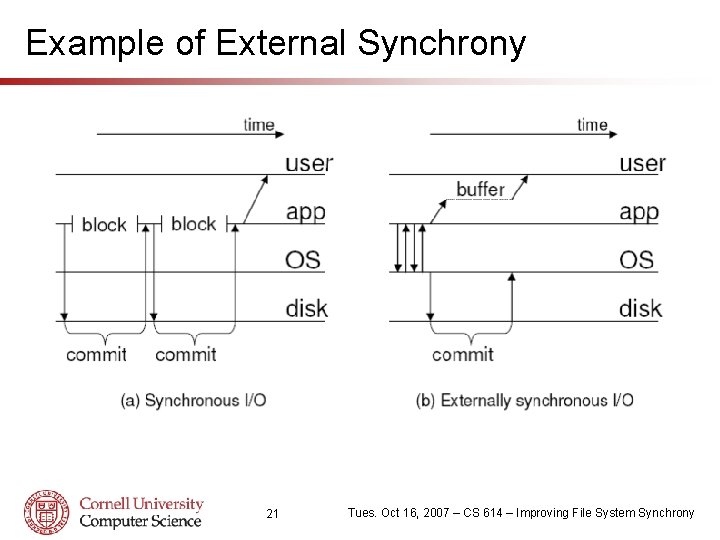Example of External Synchrony 21 Tues. Oct 16, 2007 – CS 614 – Improving