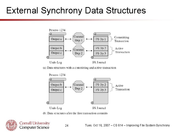 External Synchrony Data Structures 24 Tues. Oct 16, 2007 – CS 614 – Improving