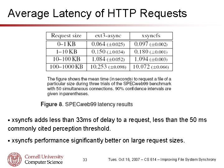 Average Latency of HTTP Requests xsyncfs adds less than 33 ms of delay to