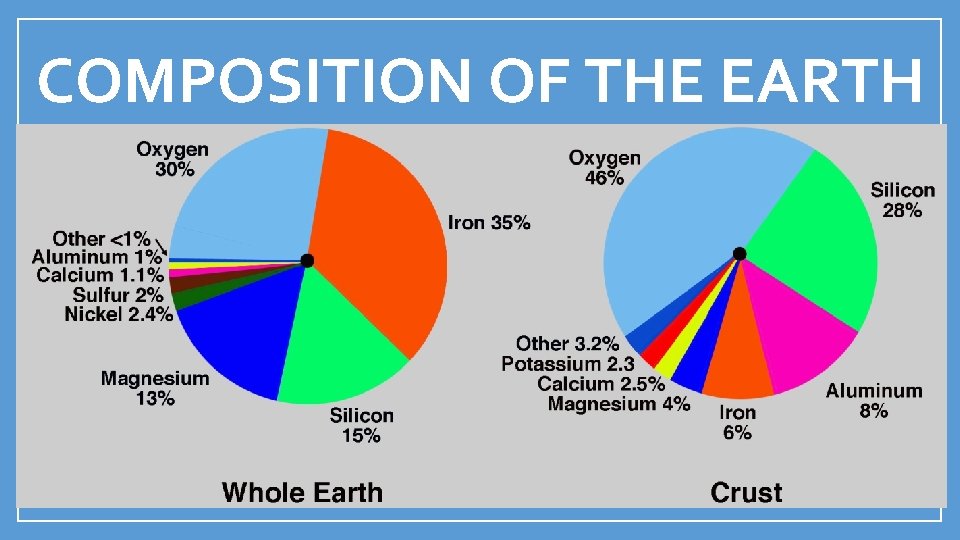 COMPOSITION OF THE EARTH 