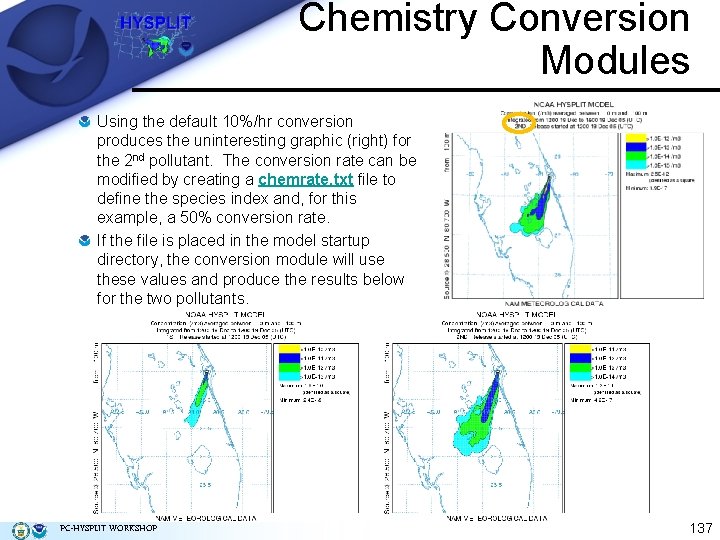 Chemistry Conversion Modules Using the default 10%/hr conversion produces the uninteresting graphic (right) for