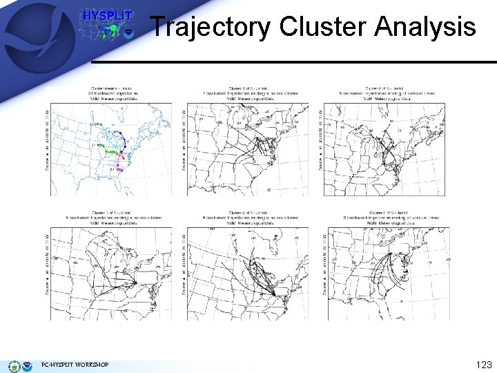 Trajectory Cluster Analysis PC-HYSPLIT WORKSHOP 123 