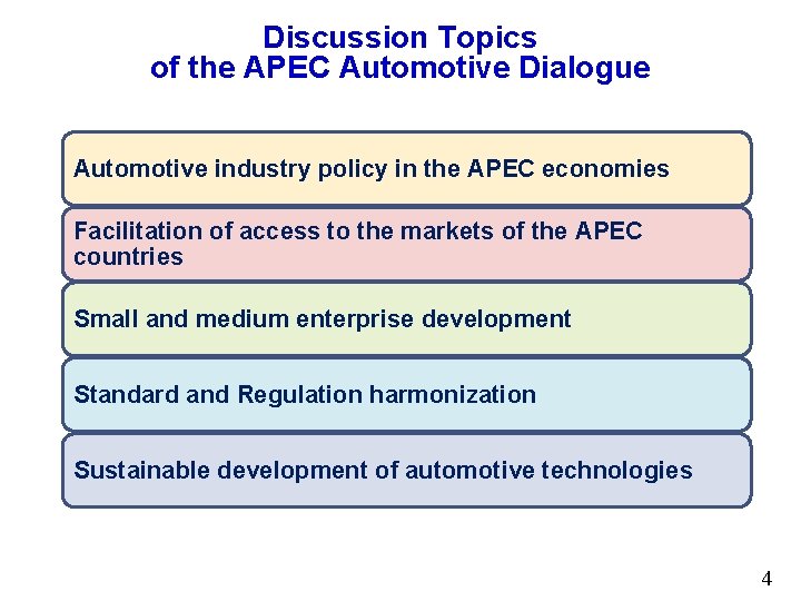 Discussion Topics of the APEC Automotive Dialogue Automotive industry policy in the APEC economies