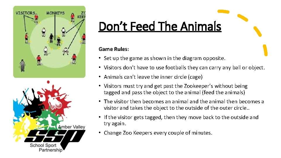 Don’t Feed The Animals Game Rules: • Set up the game as shown in